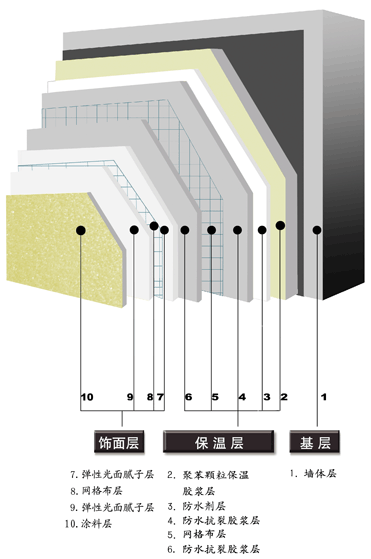 系統(tǒng)