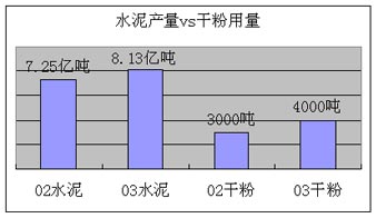 水泥產(chǎn)量