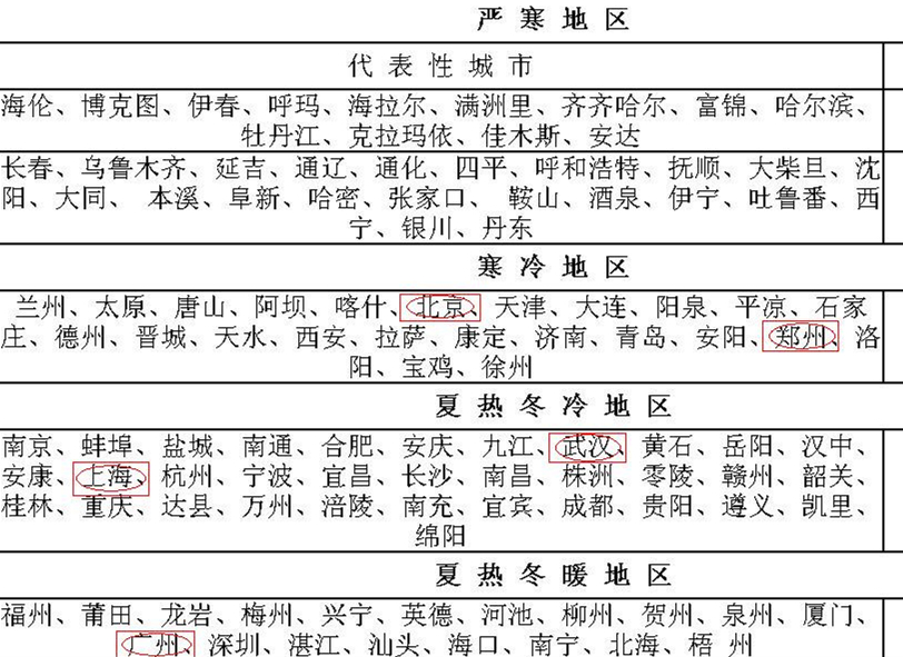 寒冷與嚴寒地區外墻保溫技術及應用