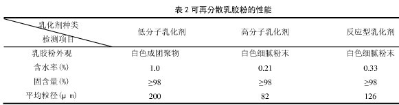 可再分散乳膠粉2