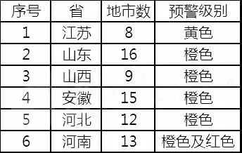 73個(gè)地區(qū)發(fā)布預(yù)警公告：限產(chǎn)停工、部分禁行