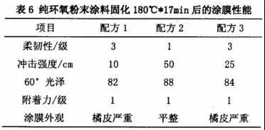 粉抹涂料