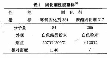 固化劑對粉末涂料