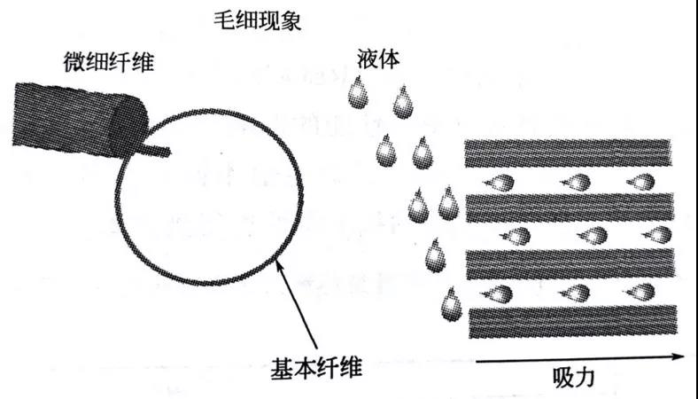 防止開裂